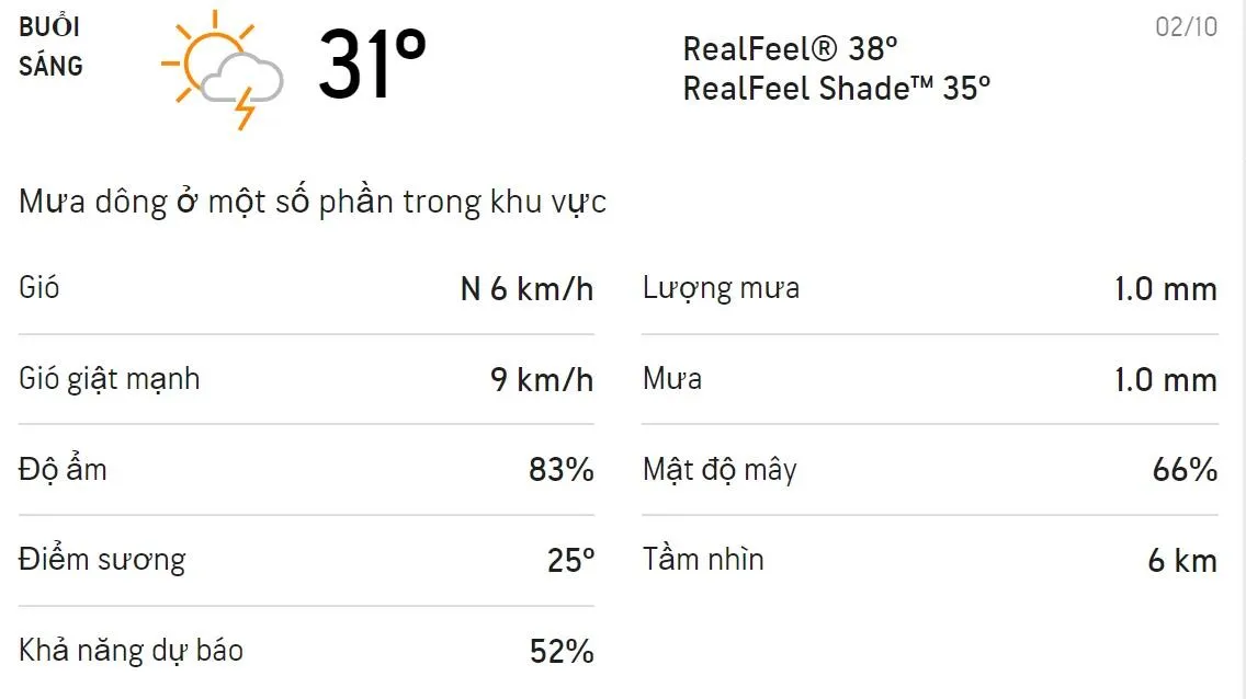 Dự báo thời tiết TPHCM hôm nay 2/10 và ngày mai 3/10: Sáng chiều có mưa dông