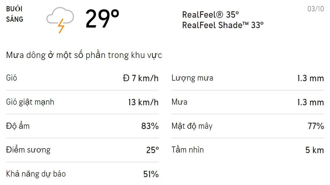 Dự báo thời tiết TPHCM hôm nay 3/10 và ngày mai 4/10: Sáng chiều có mưa dông, trời mát