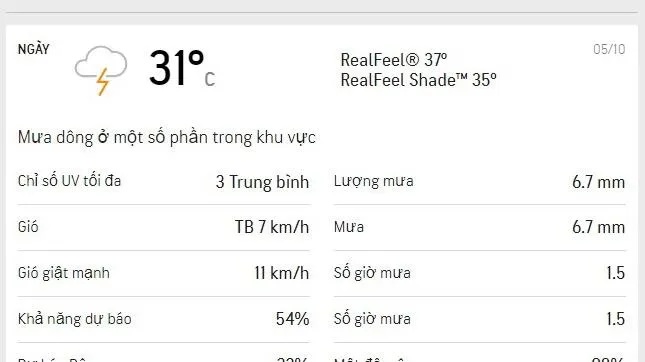 Dự báo thời tiết TPHCM hôm nay 5/10 và ngày mai 6/10/2021: Trưa và chiều có mưa