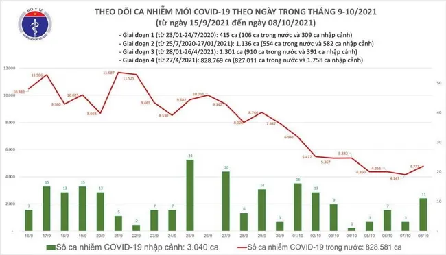 Hà Nam ghi nhận 24 ca nhiễm Covid-19 mới trong ngày 8/10