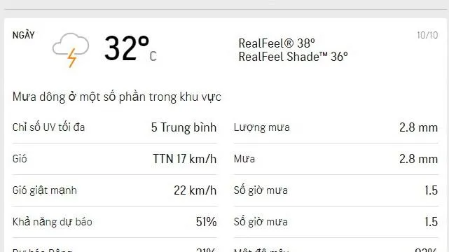 Dự báo thời tiết TPHCM hôm nay 10/10 và ngày mai 11/10/2021: ngày nắng nhẹ, ít mưa