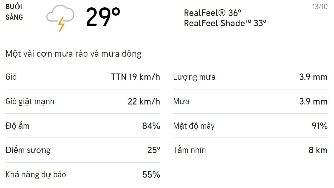 Dự báo thời tiết TPHCM hôm nay 13/10 và ngày mai 14/10: Sáng chiều có mưa rào và dông