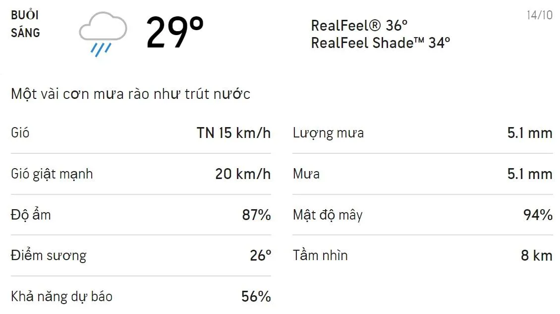 Dự báo thời tiết TPHCM hôm nay 14/10 và ngày mai 15/10: Cả ngày có mưa rào và dông