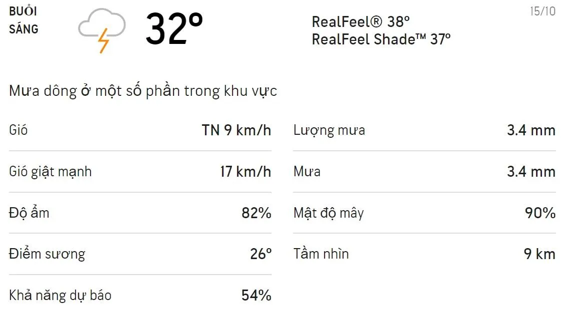 Dự báo thời tiết TPHCM hôm nay 15/10 và ngày mai 16/10: Cả ngày có mưa dông