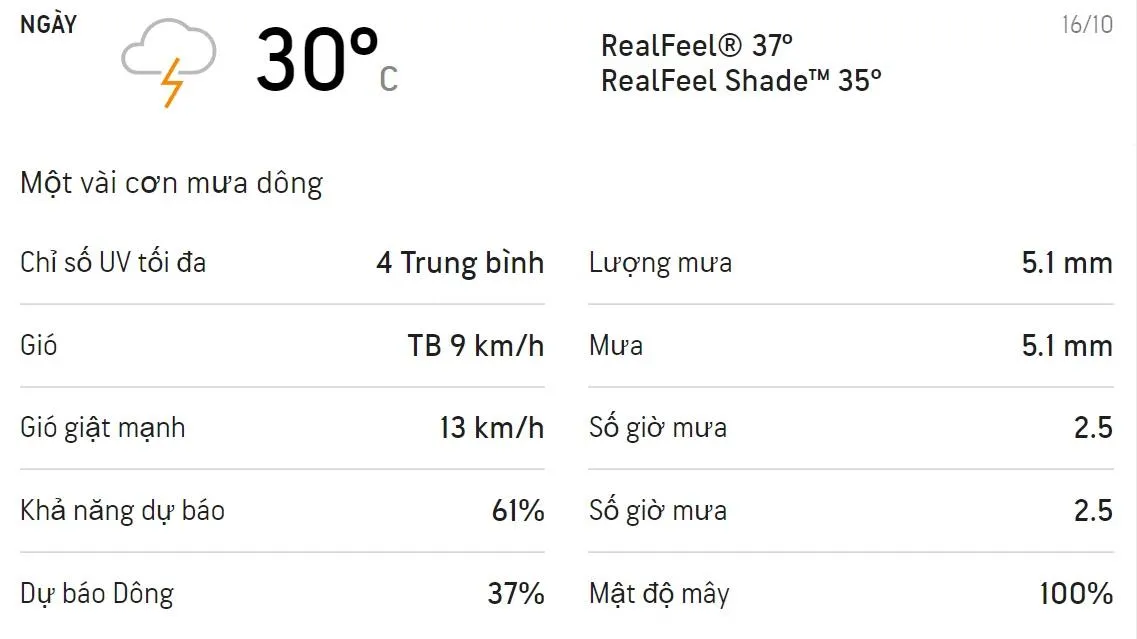 Dự báo thời tiết TPHCM cuối tuần (16/10-17/10): Sáng chiều có mưa dông
