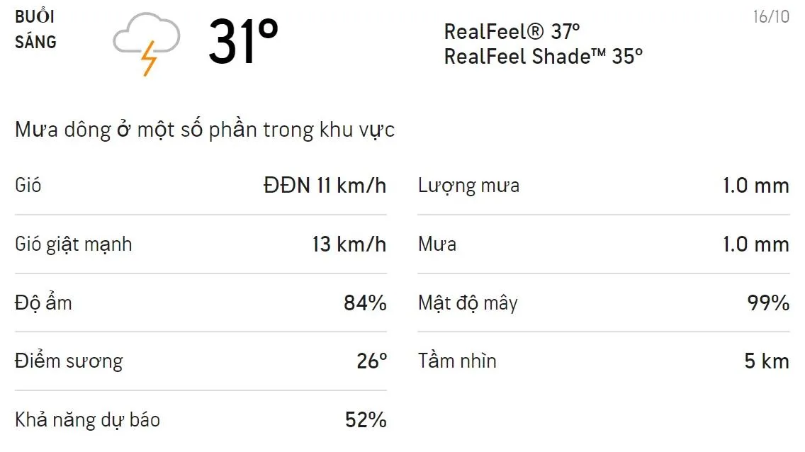 Dự báo thời tiết TPHCM hôm nay 16/10 và ngày mai 17/10: Sáng chiều có mưa dông