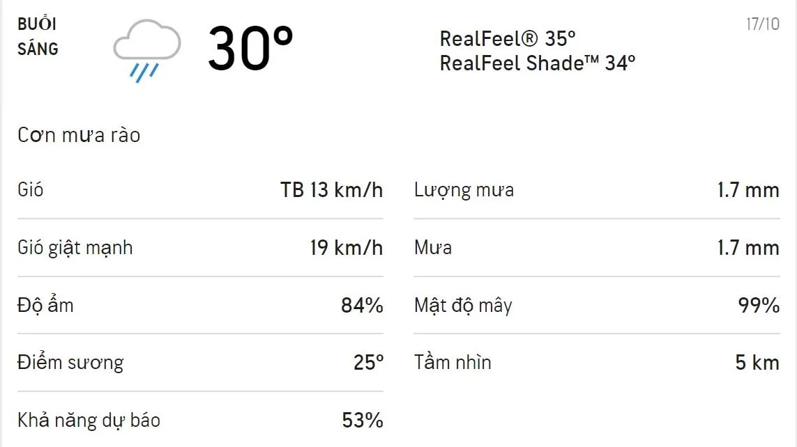 Dự báo thời tiết TPHCM hôm nay 17/10 và ngày mai 18/10: Sáng chiều có mưa rào, trời mát