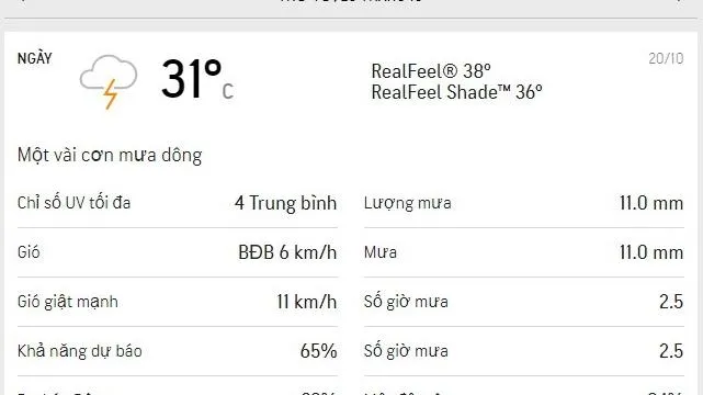 Dự báo thời tiết TPHCM hôm nay 20/10 và ngày mai 21/10/2021: Nhiều mây, có mưa