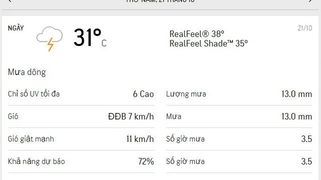 Dự báo thời tiết TPHCM hôm nay 21/10 và ngày mai 22/10/2021: sáng nắng nhẹ, chiều mưa