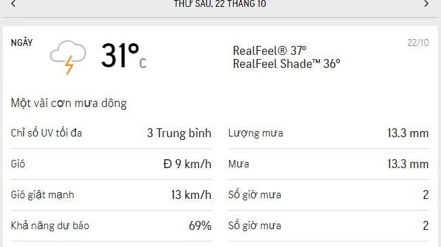 Dự báo thời tiết TPHCM hôm nay 22/10 và ngày mai 23/10/2021: Mưa dông vào buổi chiều