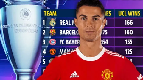 Ronaldo có nhiều trận thắng tại Cup C1 hơn cả Juventus