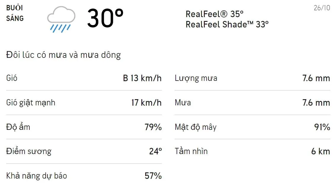 Dự báo thời tiết TPHCM hôm nay 26/10 và ngày mai 27/10: Cả ngày có mưa dông, trời mát