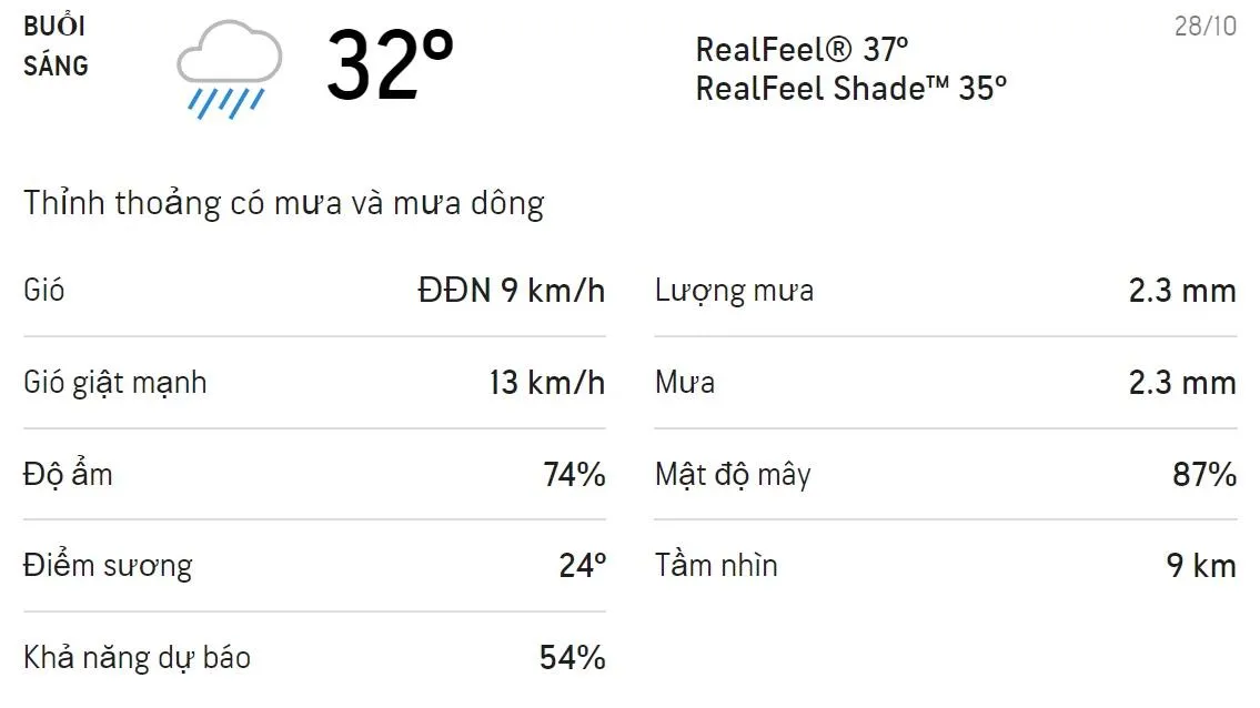 Dự báo thời tiết TPHCM hôm nay 28/10 và ngày mai 29/10: Sáng chiều có mưa rào và dông