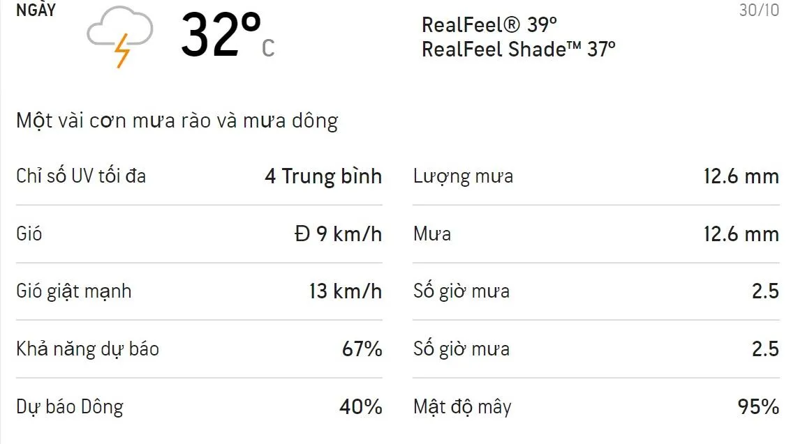 Dự báo thời tiết TPHCM cuối tuần (30/10-31/10): Trưa chiều có mưa dông