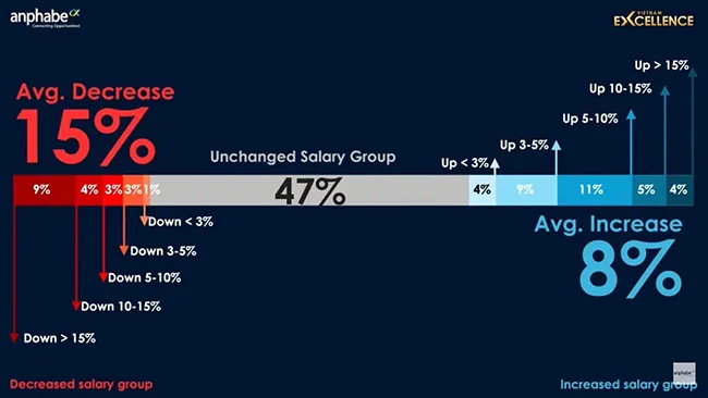 Thị trường nhân sự và nguồn nhân lực Việt Nam có nhiều biến động chưa có tiền lệ