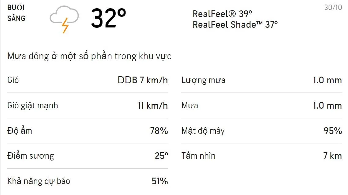 Dự báo thời tiết TPHCM hôm nay 30/10 và ngày mai 31/10: Trưa chiều có mưa dông, buổi tối trời mát