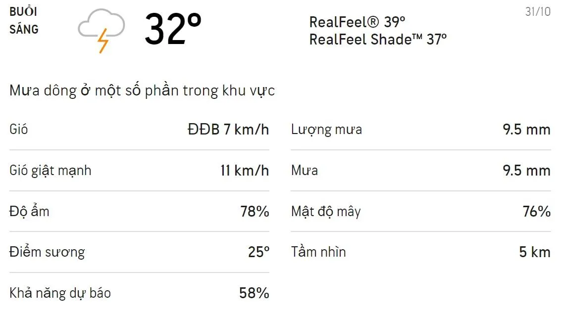 Dự báo thời tiết TPHCM hôm nay 31/10 và ngày mai 1/11: Sáng chiều có mưa dông