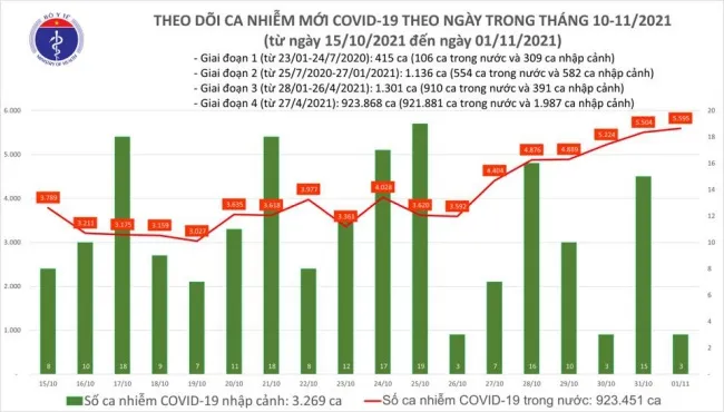 Tây Ninh, Kiên Giang, Bà Rịa - Vũng Tàu số ca nhiễm Covid-19 tăng