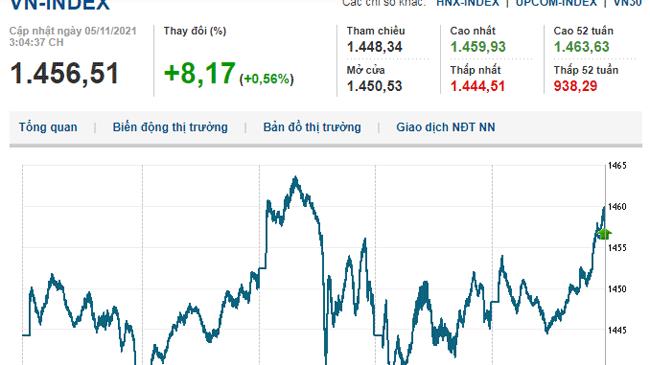 Thị trường chứng khoán 5/11/2021: VN-Index tăng mạnh phiên cuối tuần
