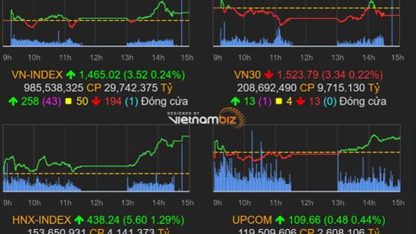 Thị trường chứng khoán 10/11/2021: VN-Index ngược dòng tăng
