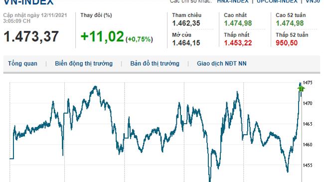 Thị trường chứng khoán 12/11/2021: Hơn 200 cổ phiếu tăng trần, VN-Index quay đầu tăng mạnh