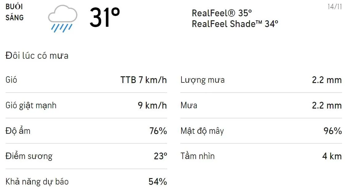 Dự báo thời tiết TPHCM hôm nay 14/11 và ngày mai 15/11: Cả ngày có mưa