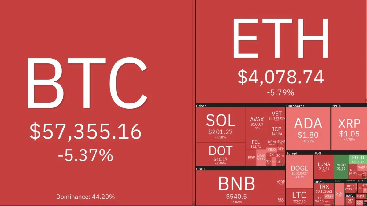 Giá Bitcoin hôm nay 19/11/2021: Lao dốc không phanh