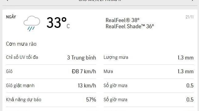 Dự báo thời tiết TPHCM hôm nay 21/11 và ngày mai 22/11/2021: Trời dịu nắng, có mưa