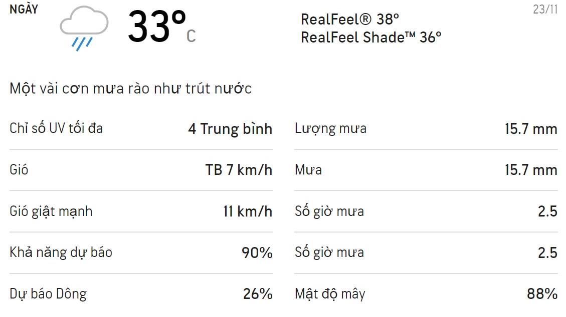 Dự báo thời tiết TPHCM 3 ngày tới (23/11 - 25/11/2021): Ban ngày trời có mưa rào và dông