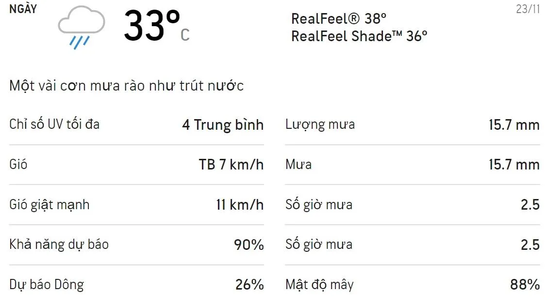 Dự báo thời tiết TPHCM 3 ngày tới (23/11 - 25/11/2021): Ban ngày trời có mưa rào và dông