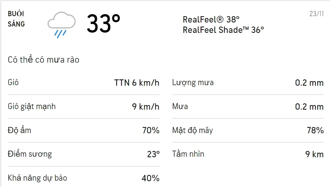 Dự báo thời tiết TPHCM hôm nay 23/11 và ngày mai 24/11: Cả ngày có mưa rải rác