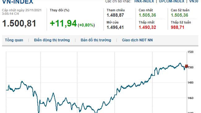Thị trường chứng khoán 25/11/2021: VN-Index vượt mốc 1.500 điểm