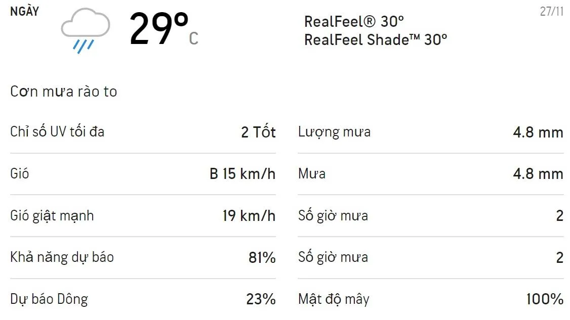 Dự báo thời tiết TPHCM cuối tuần (27/11-28/11): Chiều tối có mưa rào và dông