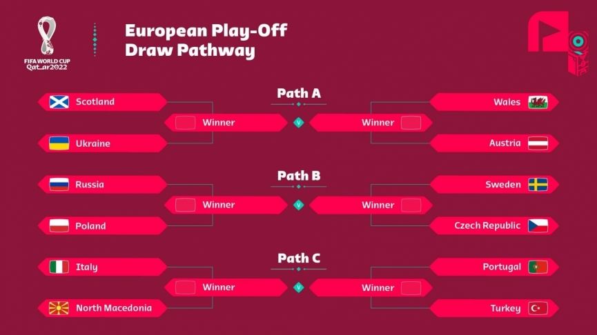 Lịch thi đấu play-off World Cup 2022 châu Âu