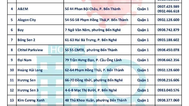 TPHCM cập nhật danh sách các khu cách ly tập trung có thu phí