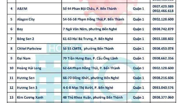 TPHCM cập nhật danh sách các khu cách ly tập trung có thu phí