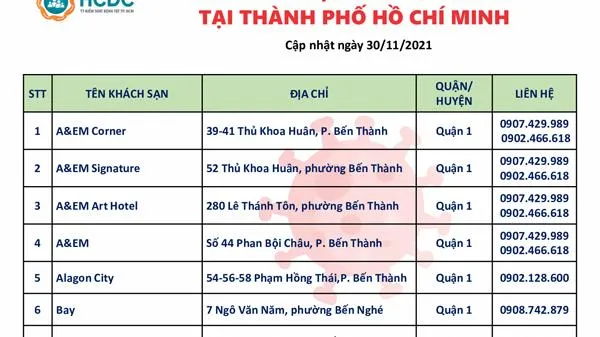 Bộ Y tế phân công 14 bệnh viện tuyến trên hỗ trợ điều trị Covid-19 cho 11 tỉnh, thành