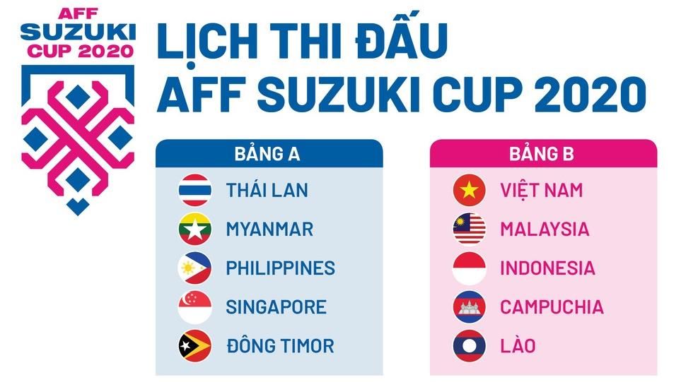 Lịch thi đấu AFF Cup 2020 từ ngày 5-19/12/2021