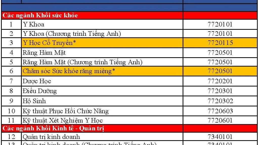 Tuyển sinh 2022: Trường Đại học Quốc tế Hồng Bàng tuyển sinh theo 6 phương thức