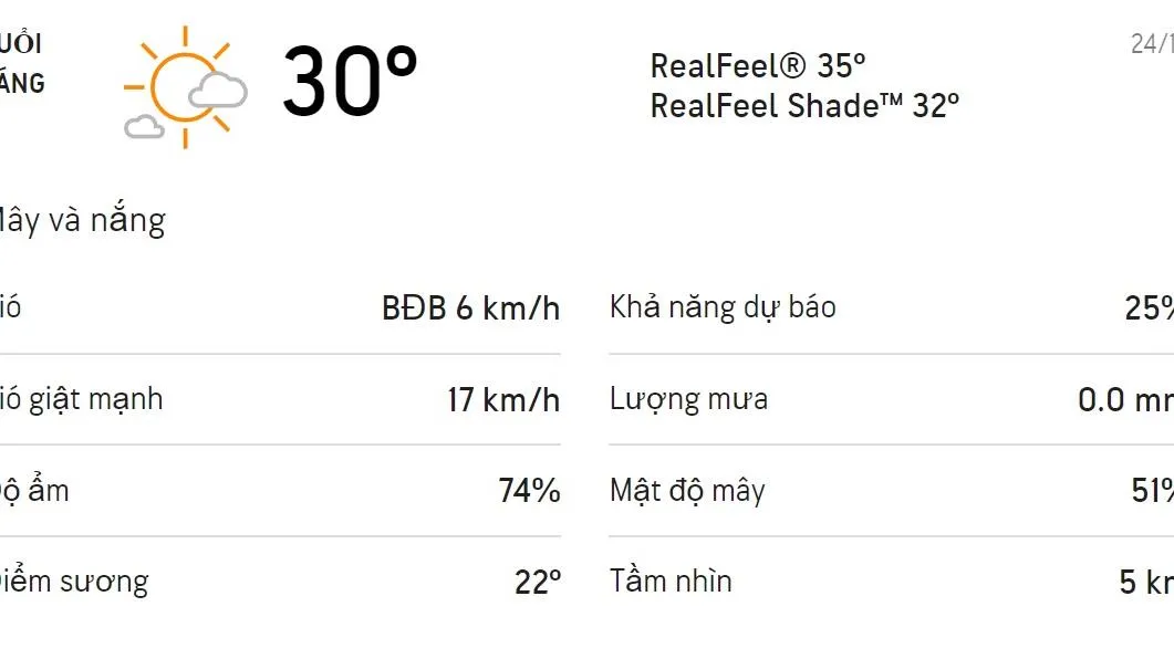 Dự báo thời tiết TPHCM hôm nay 24/12 và ngày mai 25/12: Chiều tối có mưa rào và dông