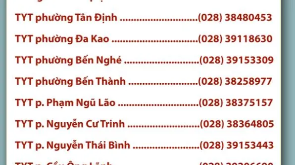 TPHCM công bố đường dây nóng tất cả phường, quận để F0 khai báo
