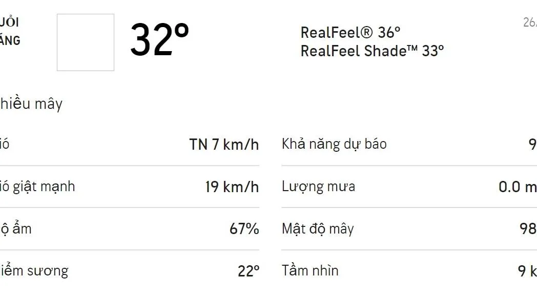 Dự báo thời tiết TPHCM hôm nay 26/12 và ngày mai 27/12: Có thể có mưa rào và dông vào buổi tối