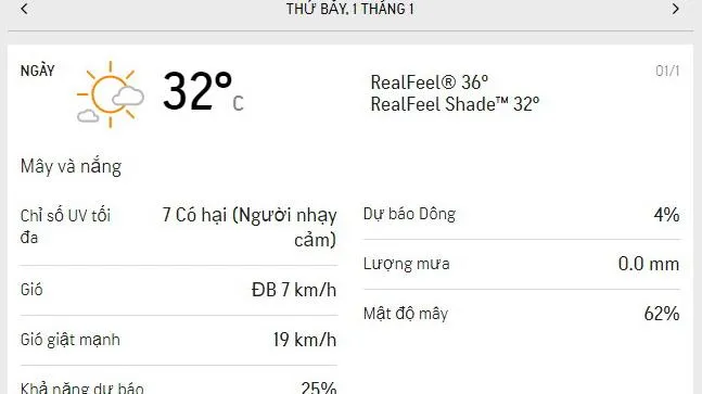 Dự báo thời tiết TPHCM hôm nay 1/1 và ngày mai 2/1/2022: Nắng nhẹ, UV ở mức 7