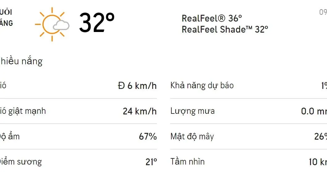 Dự báo thời tiết TPHCM hôm nay 9/1 và ngày mai 10/1/2022: Trời nhiều nắng không mưa