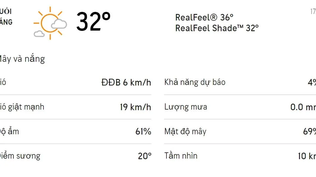 Dự báo thời tiết TPHCM hôm nay 17/1 và ngày mai 18/1/2022: Trời nắng nhẹ không mưa