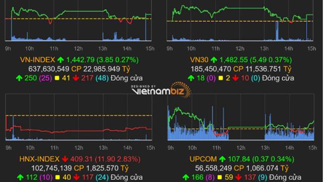 Thị trường chứng khoán 19/1/2022: VN-Index quay đầu tăng