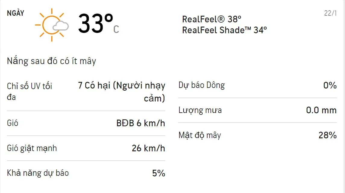 Dự báo thời tiết TPHCM cuối tuần (22/1-23/1/2022): Trời nhiều nắng không mưa
