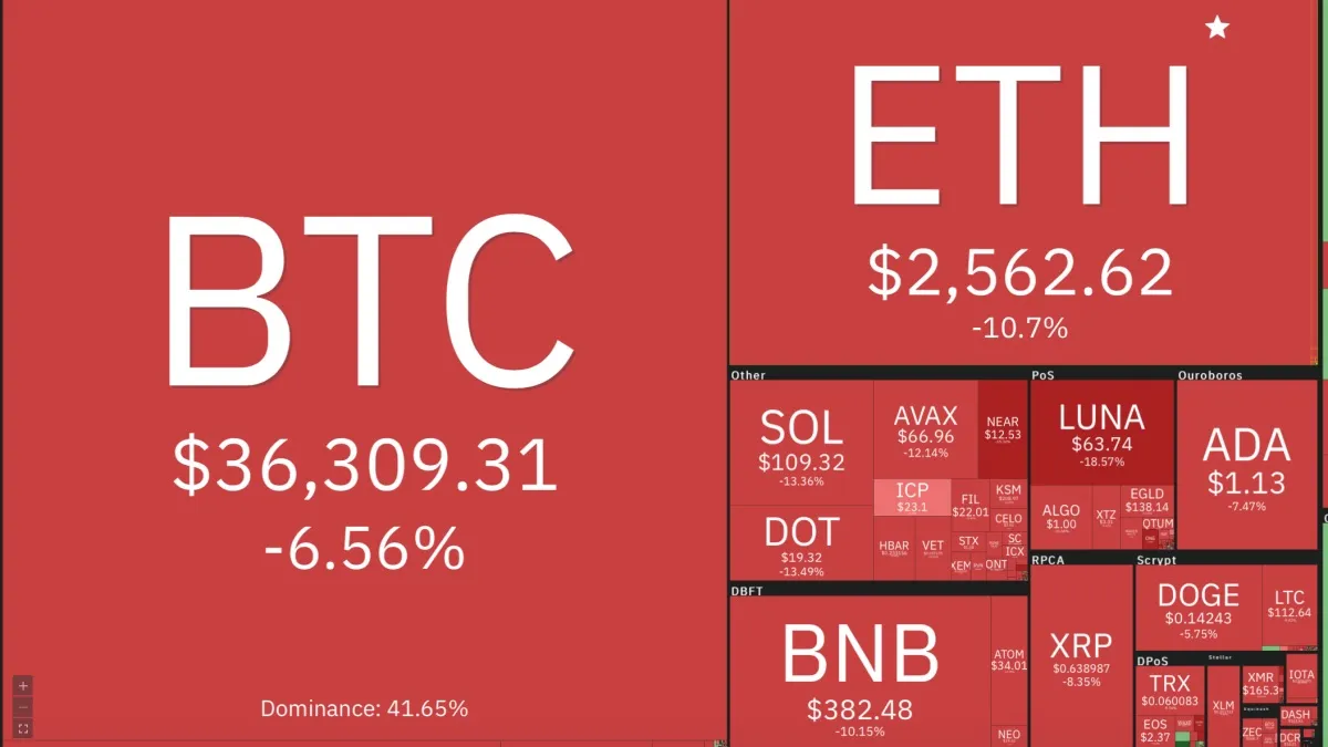 Giá Bitcoin hôm nay 22/1/2022: Rơi xuống đáy