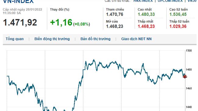 Thị trường chứng khoán 28/1/2022: Hồi phục, VN-Index quay lại đà tăng