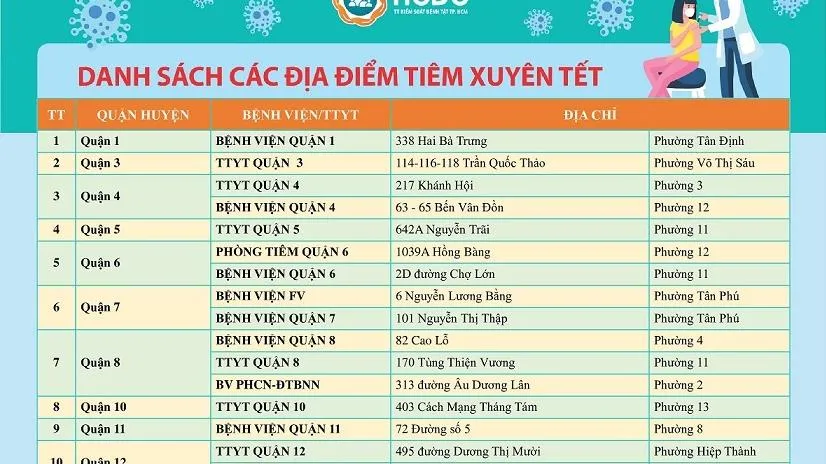 Cập nhật các điểm tiêm vắc xin phòng Covid-19 dịp Tết Nguyên đán Nhâm Dần tại TPHCM